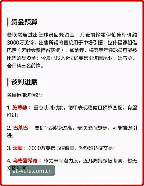 A8棋牌官网入口 中场补强实用指南:从曼联引援策略看顶级球员筛选必备知识